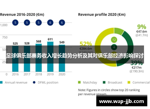 足球俱乐部票务收入增长趋势分析及其对俱乐部经济影响探讨