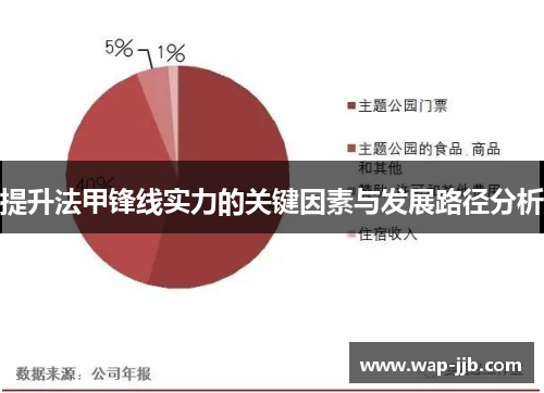 提升法甲锋线实力的关键因素与发展路径分析