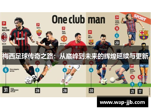 梅西足球传奇之路：从巅峰到未来的辉煌延续与更新