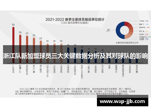浙江队新加盟球员三大关键数据分析及其对球队的影响
