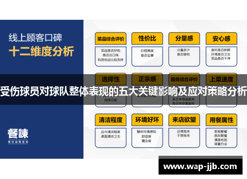 受伤球员对球队整体表现的五大关键影响及应对策略分析