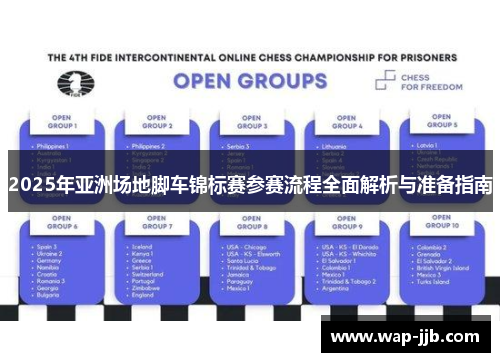 2025年亚洲场地脚车锦标赛参赛流程全面解析与准备指南