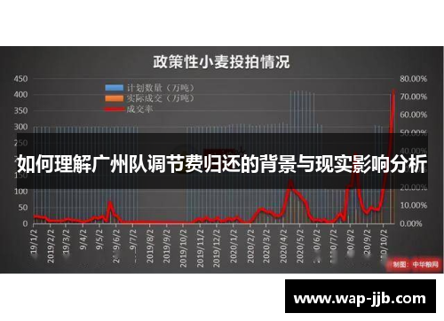 如何理解广州队调节费归还的背景与现实影响分析