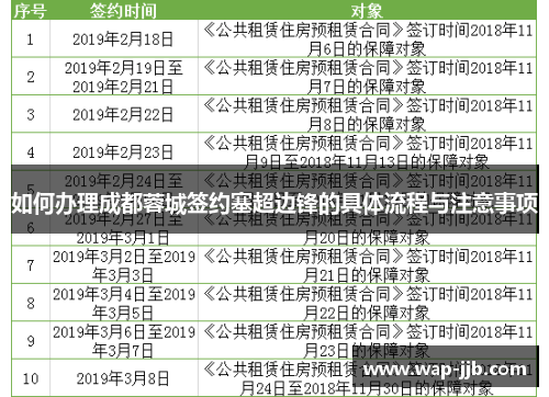 如何办理成都蓉城签约塞超边锋的具体流程与注意事项