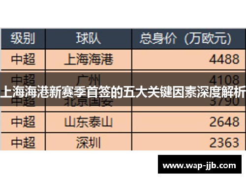 上海海港新赛季首签的五大关键因素深度解析