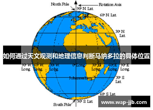 如何通过天文观测和地理信息判断马纳多拉的具体位置