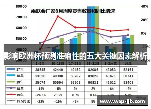 影响欧洲杯预测准确性的五大关键因素解析